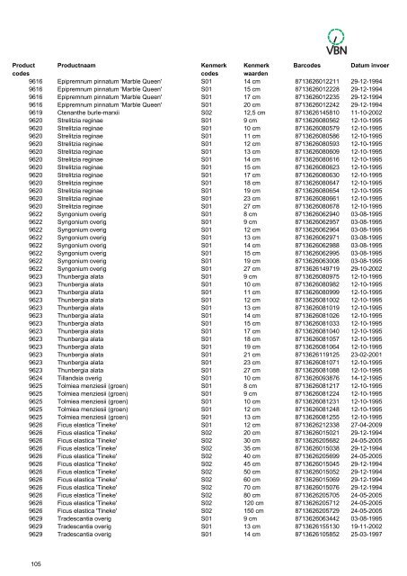 Barcodes - Vbn