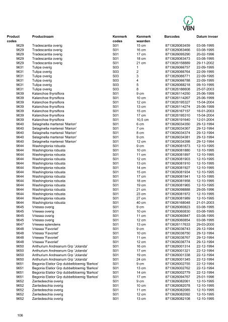 Barcodes - Vbn