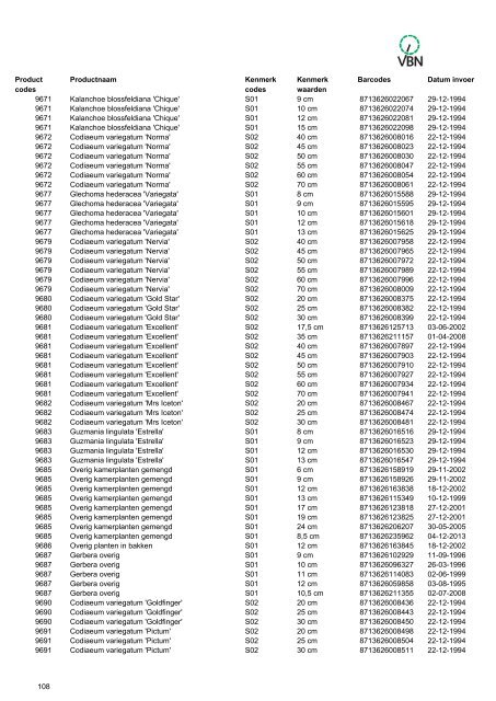 Barcodes - Vbn