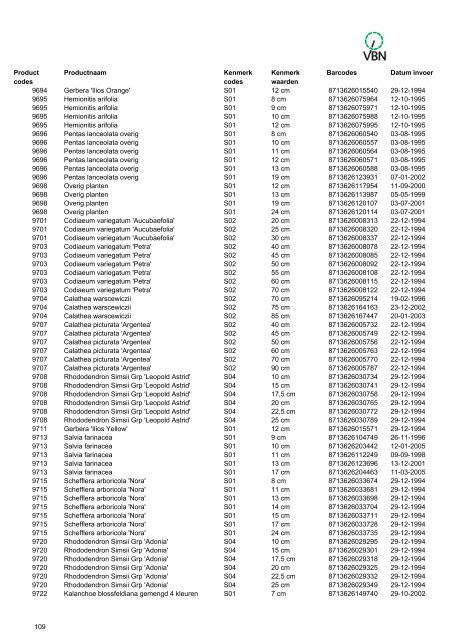 Barcodes - Vbn