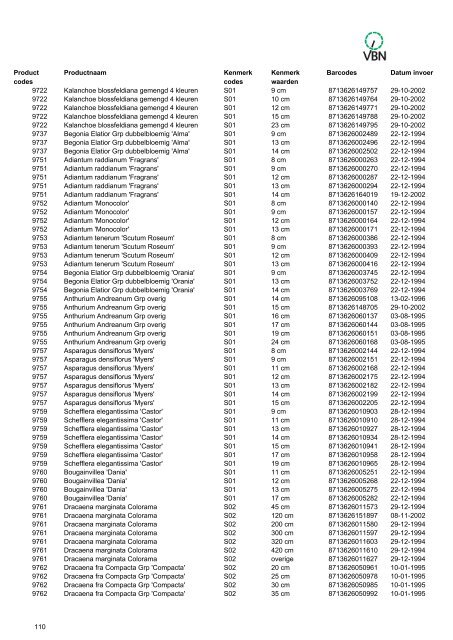 Barcodes - Vbn