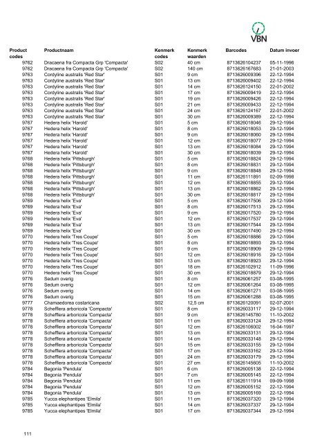 Barcodes - Vbn