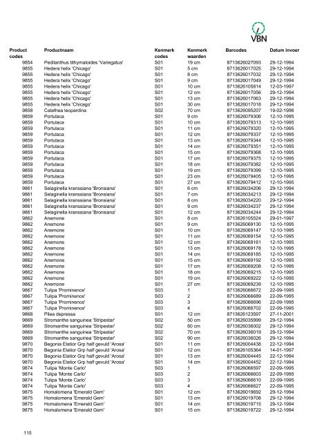 Barcodes - Vbn