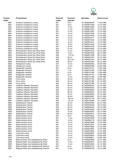 Barcodes - Vbn