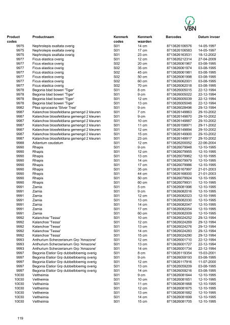 Barcodes - Vbn