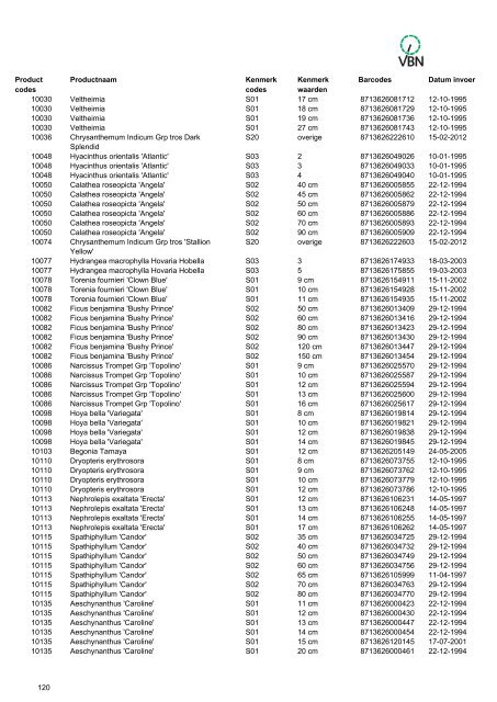 Barcodes - Vbn