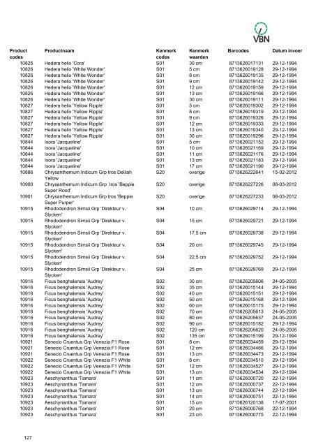 Barcodes - Vbn