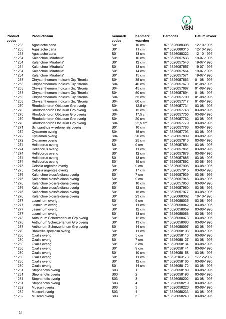 Barcodes - Vbn