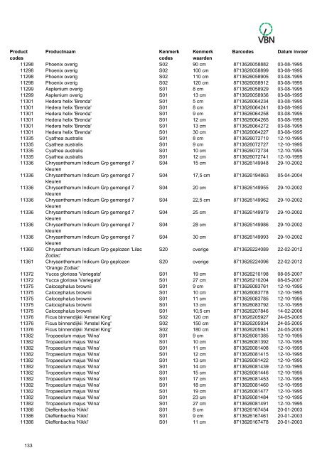 Barcodes - Vbn