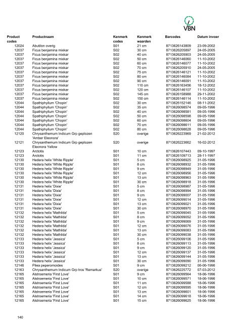 Barcodes - Vbn