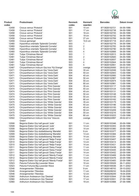 Barcodes - Vbn