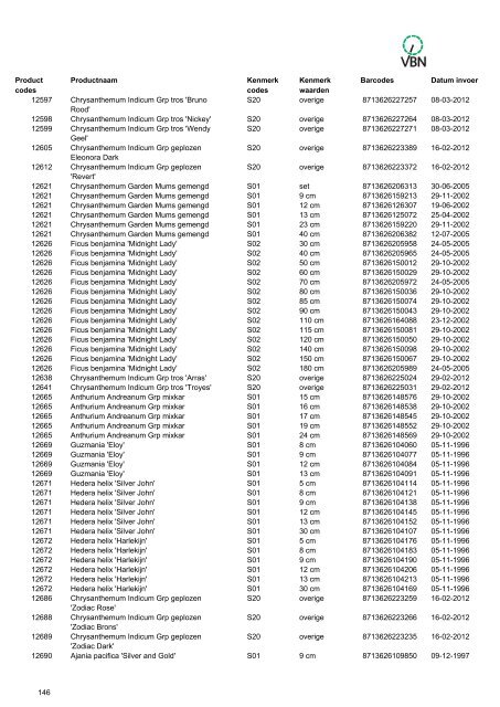 Barcodes - Vbn