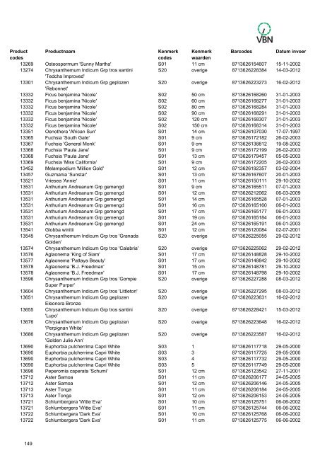 Barcodes - Vbn