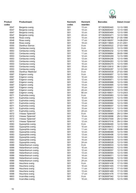 Barcodes - Vbn