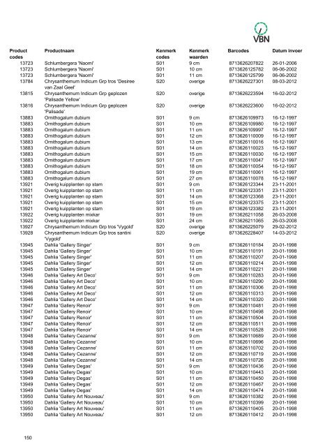 Barcodes - Vbn