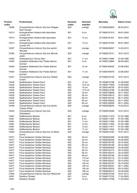 Barcodes - Vbn