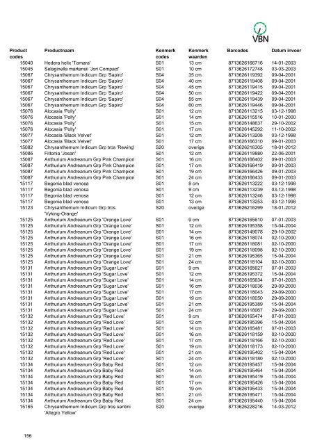 Barcodes - Vbn