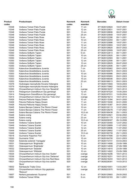 Barcodes - Vbn