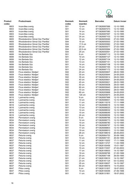 Barcodes - Vbn