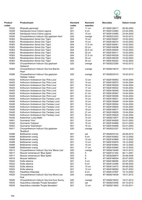 Barcodes - Vbn