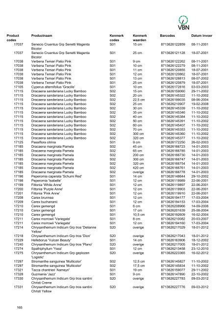 Barcodes - Vbn