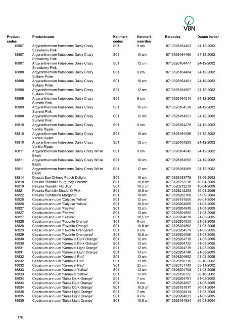 Barcodes - Vbn