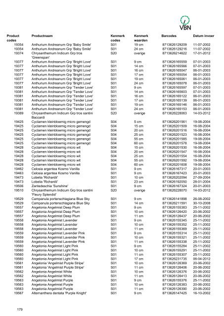 Barcodes - Vbn