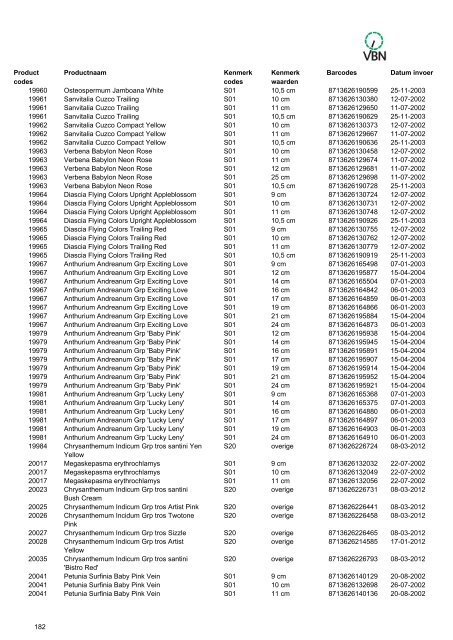 Barcodes - Vbn