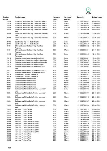 Barcodes - Vbn