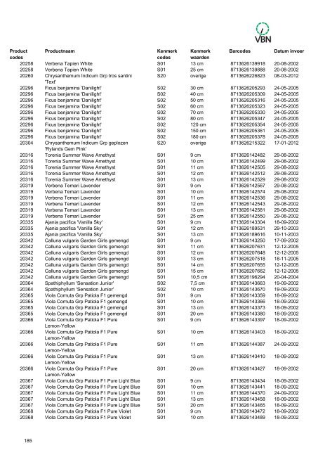 Barcodes - Vbn