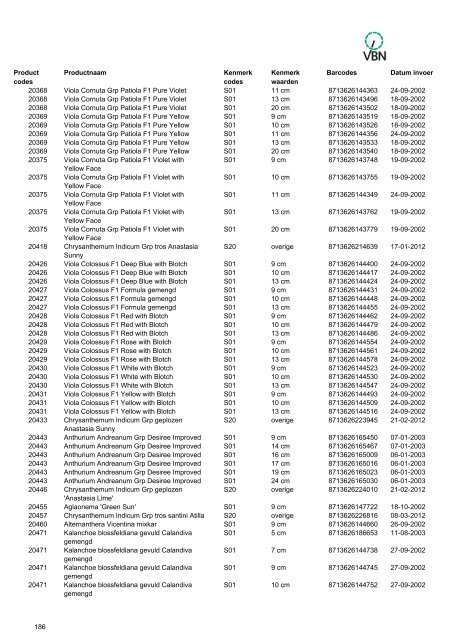 Barcodes - Vbn