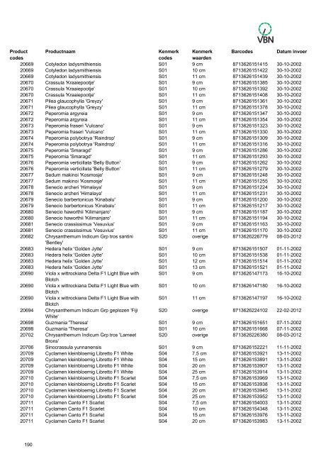 Barcodes - Vbn