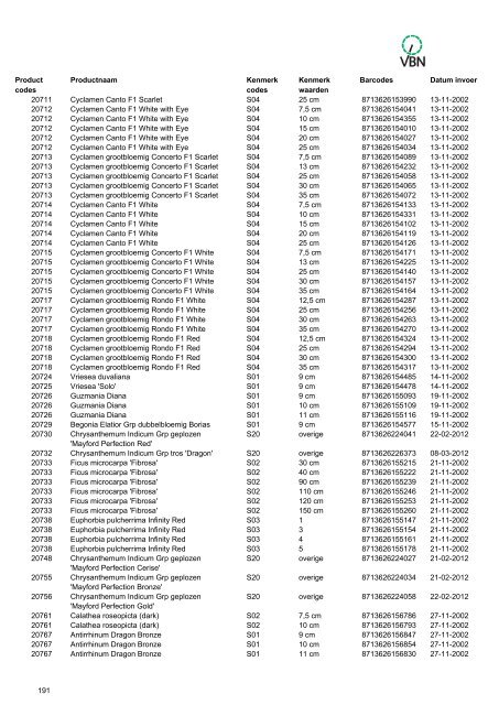 Barcodes - Vbn