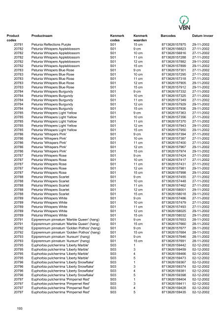 Barcodes - Vbn