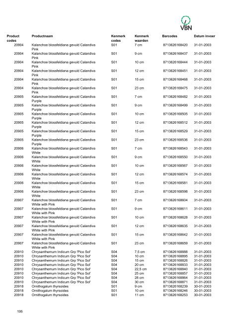 Barcodes - Vbn