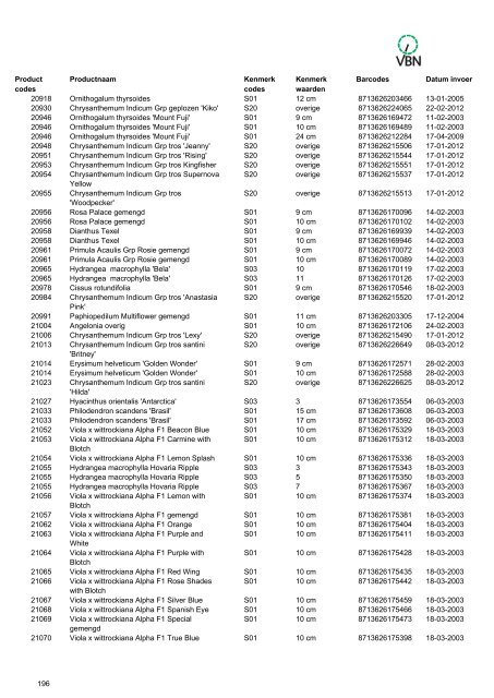 Barcodes - Vbn