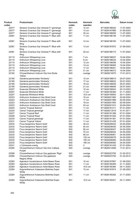 Barcodes - Vbn