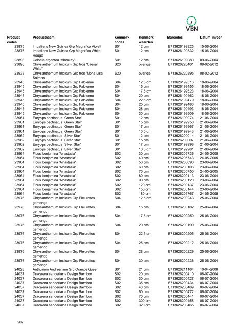 Barcodes - Vbn