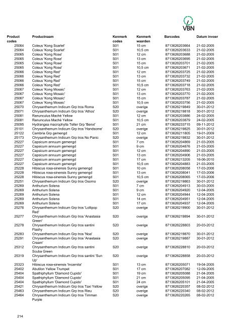 Barcodes - Vbn