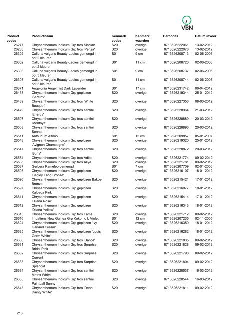 Barcodes - Vbn