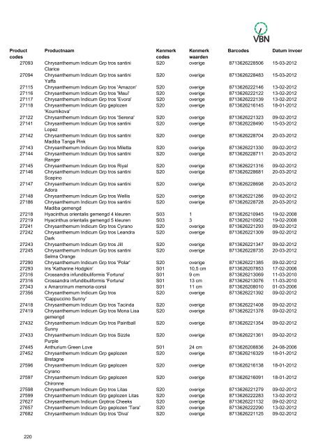 Barcodes - Vbn