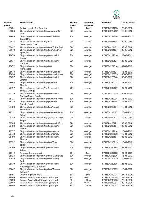 Barcodes - Vbn