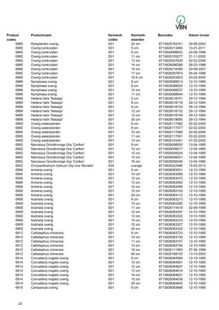 Barcodes - Vbn