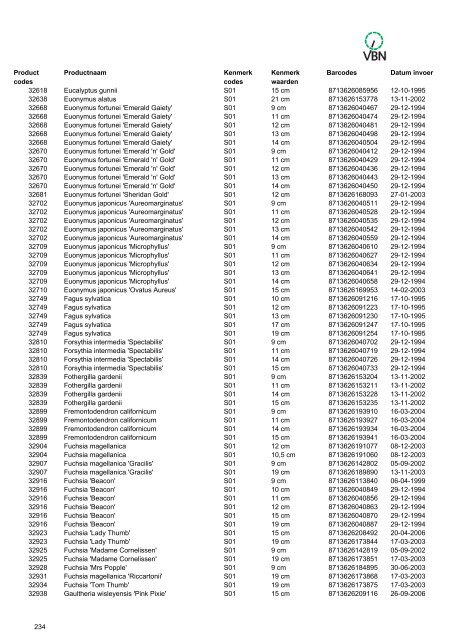 Barcodes - Vbn