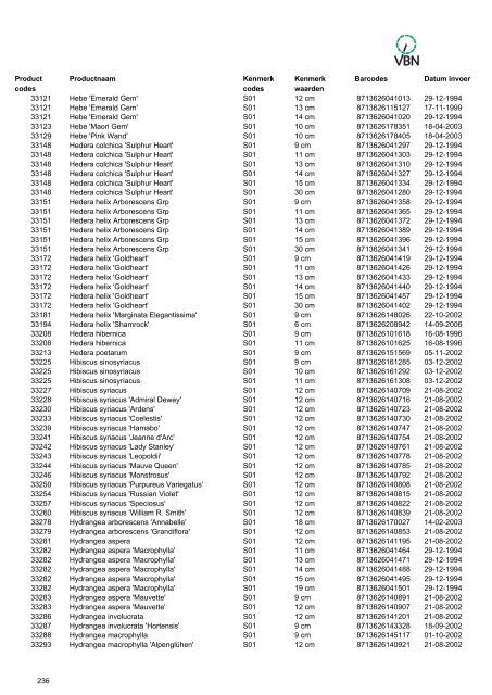 Barcodes - Vbn