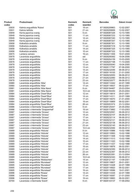 Barcodes - Vbn