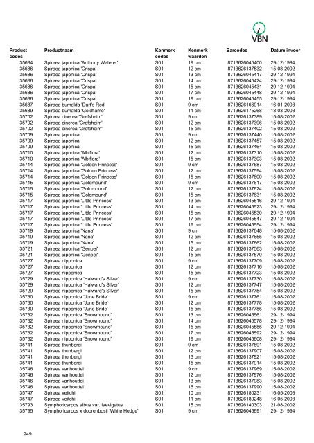 Barcodes - Vbn