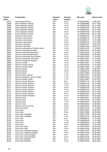 Barcodes - Vbn