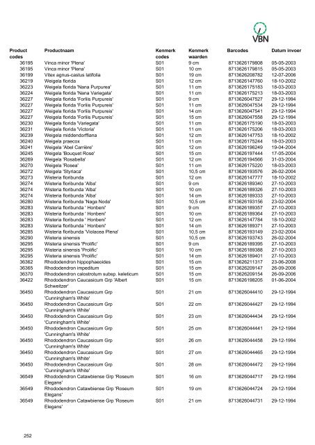 Barcodes - Vbn