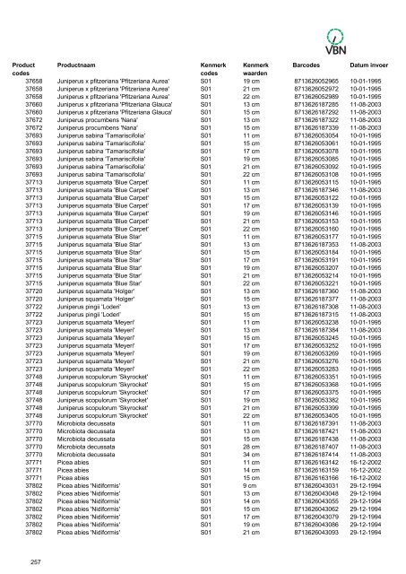 Barcodes - Vbn